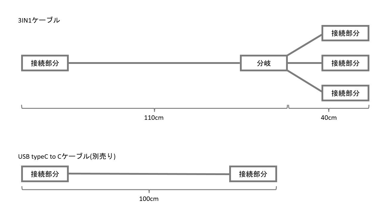 Kamvas 13をUSB typeC to Cケーブルで接続しても画面が映らない